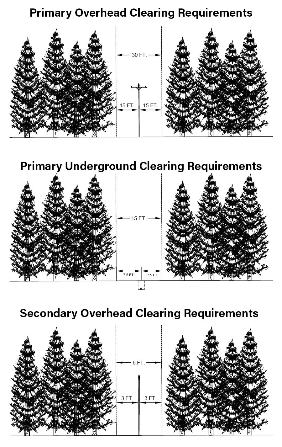 graphic showing clearance requirements for power lines